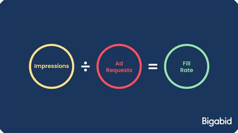fill rate ads|Understanding Fill Rate in Ads: Maximizing Revenue.